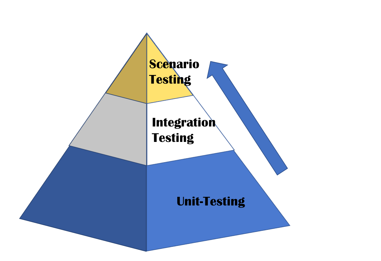 JHU Software Hub Features JHU Software Hub